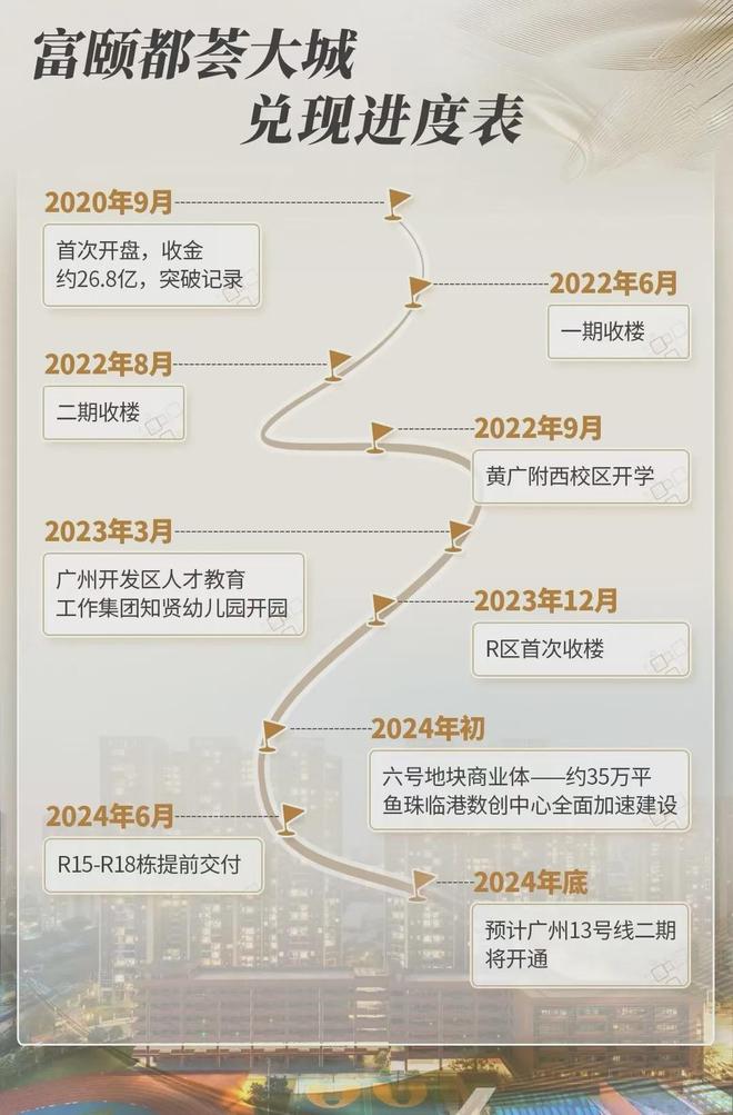 富颐华庭』售楼中心富颐华庭网站欢迎您九游会登录j9入口2024『富力南驰(图9)