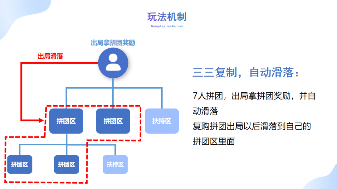 销售额三亿的方案订单共享融合2+1拼购j9九游会真人第一品牌窗帘行业实现年(图2)