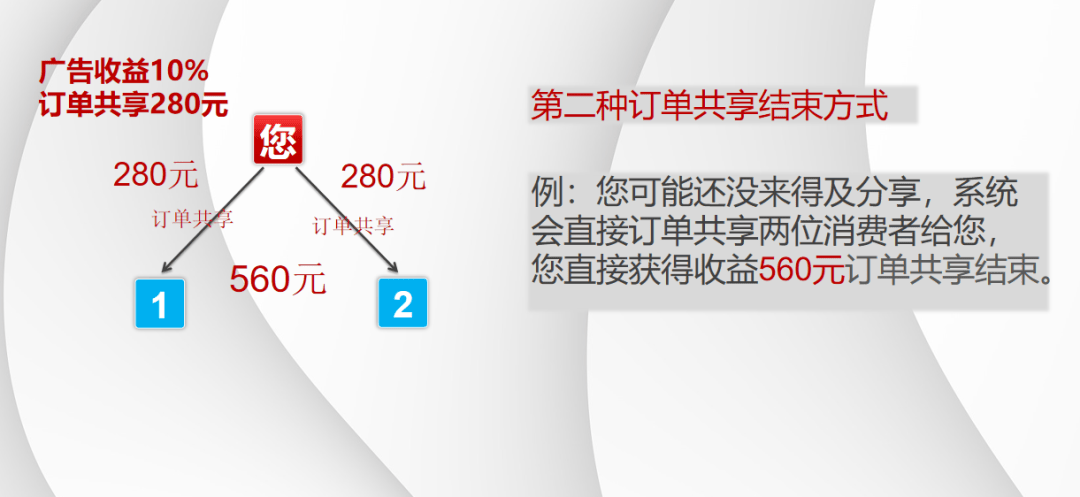 销售额三亿的方案订单共享融合2+1拼购j9九游会真人第一品牌窗帘行业实现年(图3)