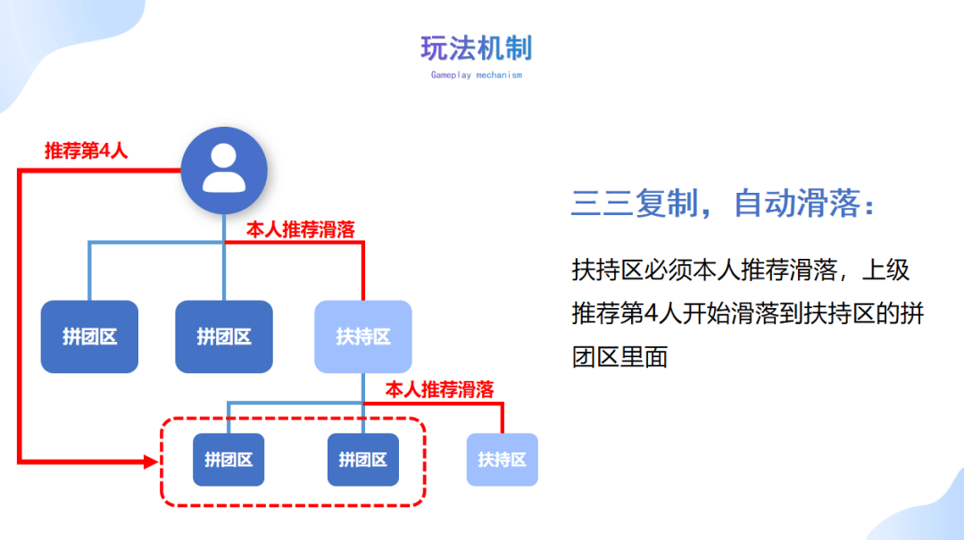 销售额三亿的方案订单共享融合2+1拼购j9九游会真人第一品牌窗帘行业实现年(图4)