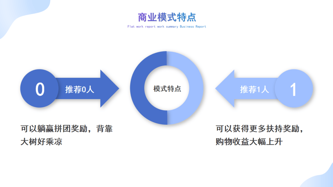 销售额三亿的方案订单共享融合2+1拼购j9九游会真人第一品牌窗帘行业实现年(图5)