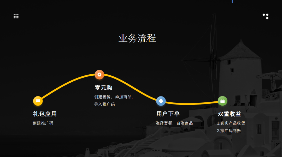 万客户的方案零元购融合推三返一j9国际站窗帘行业半年新增二十(图6)