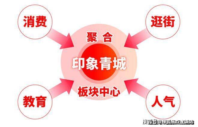 丨保利建发印象青城售楼处欢迎您丨2025楼盘测评-楼盘详情j9九游会真人第一品牌保利建发印象青城(售楼处)首页网站(图22)