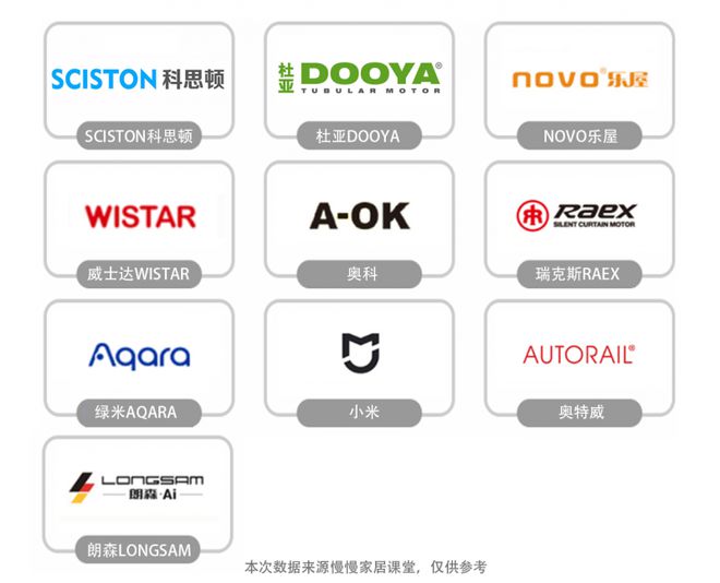 行榜前十名最新榜单来袭！九游会网站电动窗